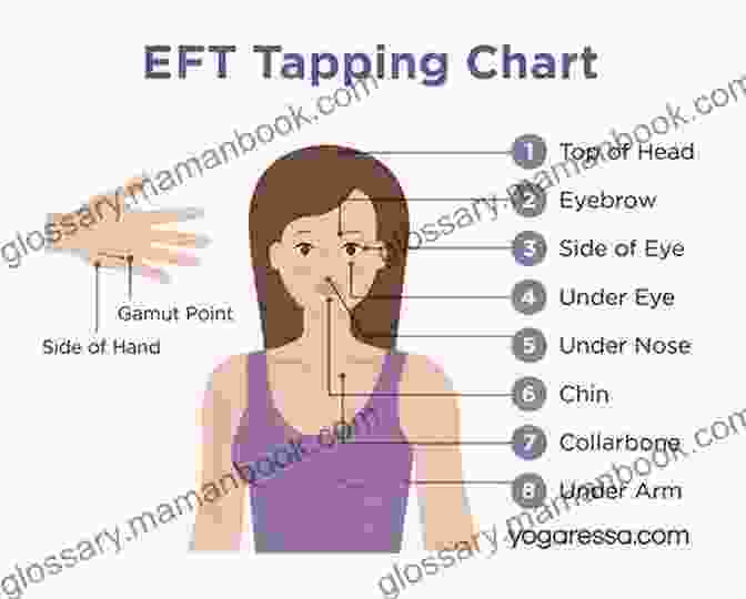 EFT Tapping Points Overcoming Emotional Overeating With EFT (Emotional Freedom Techniques)