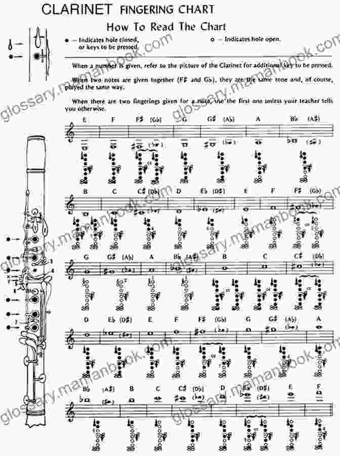 Fingering Chart For The Clarinet Mini Method For Clarinet: 1: English